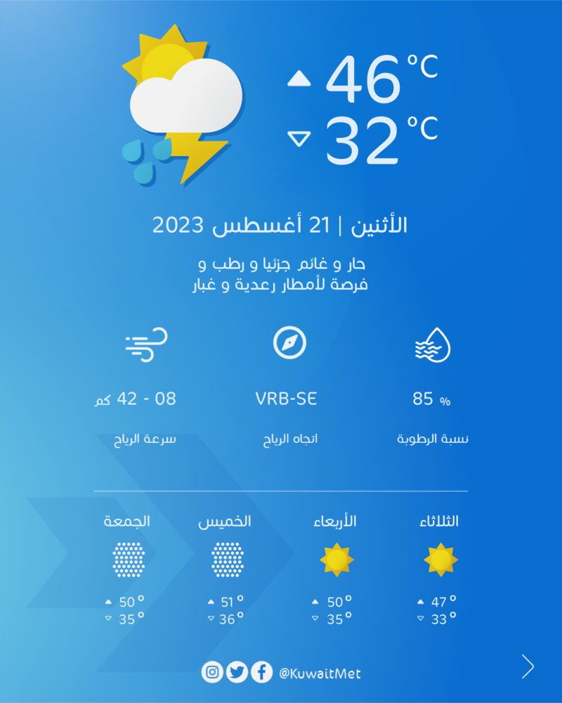 الارصاد: طقس اليوم حار ومغبر مع فرصة لأمطار رعدية متفرقة

درجة الحرارة العظمى 46 والصغري 32