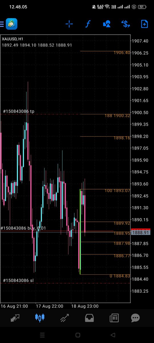 #xauusd #gold #xauusdgold #tradeforliving