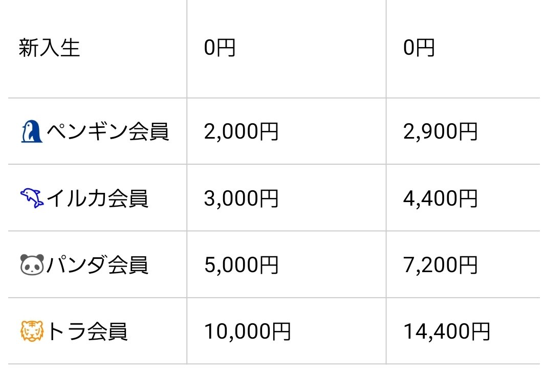 riomaru555's tweet photo. ７月からリベシティの会費が値上がってた👀‼️
前は有料会員は1000円か1500円～だったような。。 https://t.co/KI0sYS8QBE