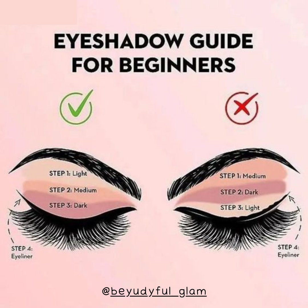 BeYudyFulGlam's tweet photo. Eyeshadow guide for beginners 

#glow #glowup #glowlikeyoumeanit #makeup #makeupart #makeupartist #makeupjunkie #makeuplooks #makeuplover #makeupaddict #makeupobsessed #makeuplove #makeupoftheday #make #newjerseymakeupartist #njmakeup #njmakeupartist #newjerseymakeupartist https://t.co/4eMeSESrmg