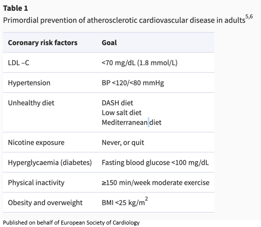 European Society of Cardiology Journals (@esc_journals) on Twitter photo Will primordial prevention change cardiology? bit.ly/3KNsudv
<a href="/escardio/">European Society of Cardiology</a> #EHJ #ESCYoung <a href="/ehj_ed/">EHJ Editor-in-Chief</a> <a href="/rladeiraslopes/">R Ladeiras Lopes</a> Will primordial prevention change cardiology? bit.ly/3KNsudv
<a href="/escardio/">European Society of Cardiology</a> #EHJ #ESCYoung <a href="/ehj_ed/">EHJ Editor-in-Chief</a> <a href="/rladeiraslopes/">R Ladeiras Lopes</a>