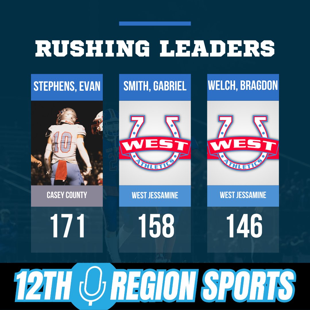 12th Region Sports Network tweet media