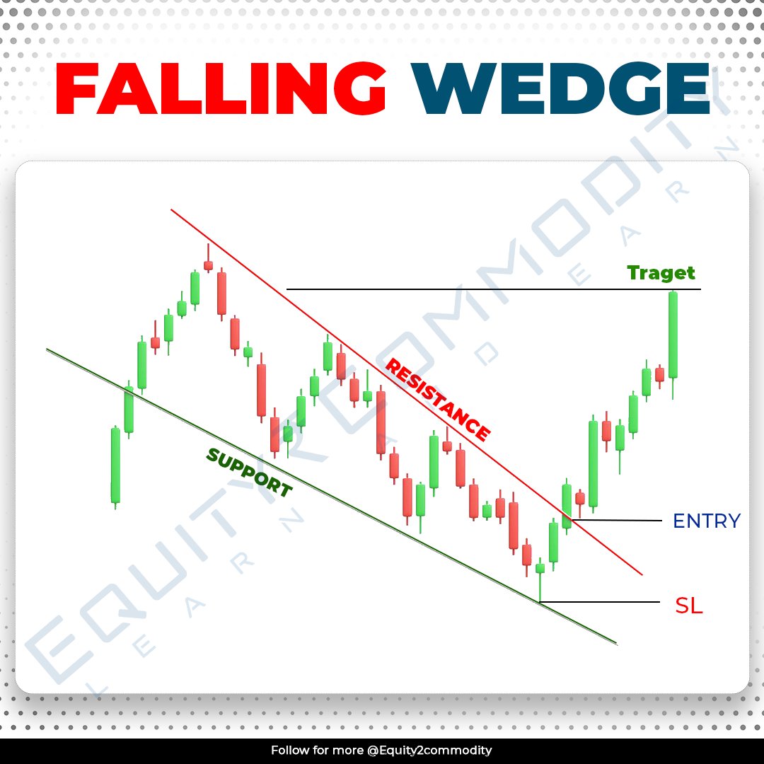 equity2comodity's tweet photo. Unlocking the secrets of the #FallingWedgePattern πβ¨ Brace yourself for potential bullish breakthroughs! ππΉ #TradingStrategies #ChartPatterns" ππ°
#TechnicalAnalysis #BullishReversal #TradeSmart #ChartPatterns
@KommawarSwapnil
@kuttrapali26
@MomentumTraderz https://t.co/YDdJbA10OB