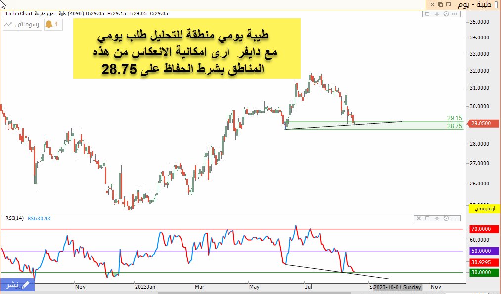 رسام الشارت (@chart_painter) on Twitter photo 