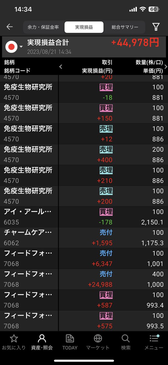 後場少し触って+44978円⭕
上出来👏