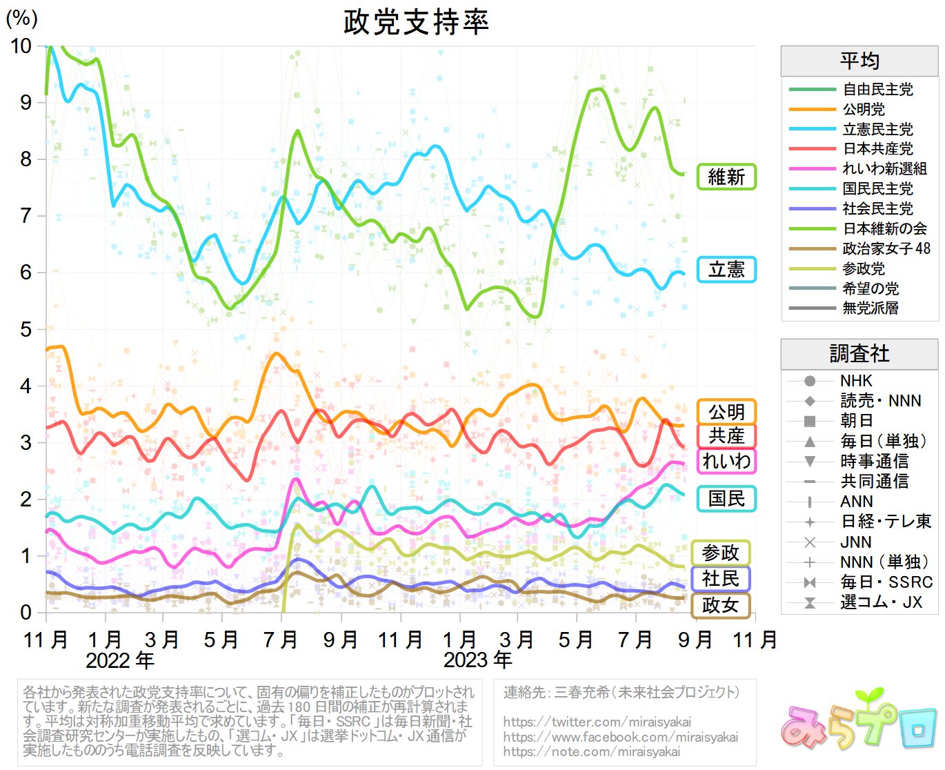 政治の成立 | 木庭 顕 |本 | 通販 | Amazon