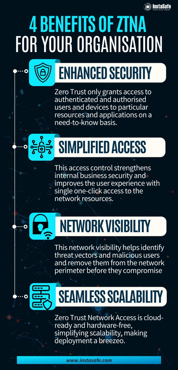 InstaSafe's tweet image. 🛡️ Empower your organization with Zero Trust Network Access and unlock a new level of cybersecurity. Discover these 4 key benefits. Know more: zurl.co/m3Ud

#Cybersecurity #NetworkAccess #TechAdvancements #ZeroTrust #Instasafe #ZTNA