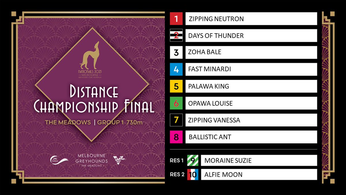 MelbourneGreys's tweet photo. The G1 National Sprint &amp; Distance Box Draws! 

Postman Pat &amp; Zoha Bale both draw Box 3 in their respective races 👀

Markets | https://t.co/tBHzxnDsFP https://t.co/ggiJO4DJmh