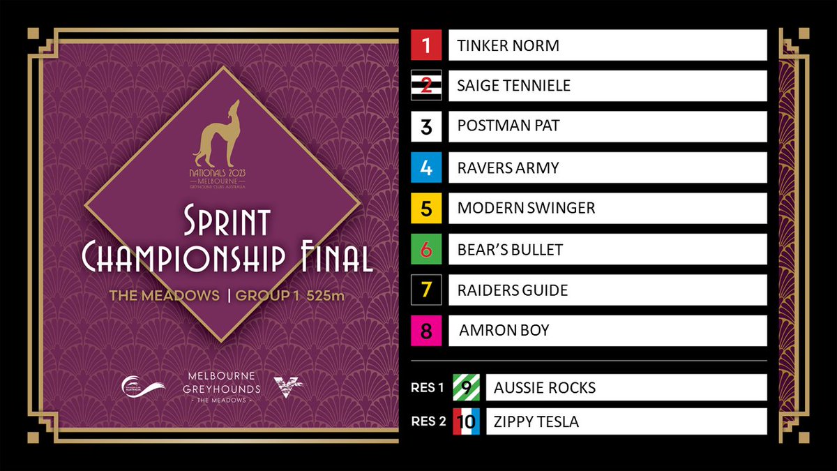 MelbourneGreys's tweet photo. The G1 National Sprint &amp; Distance Box Draws! 

Postman Pat &amp; Zoha Bale both draw Box 3 in their respective races 👀

Markets | https://t.co/tBHzxnDsFP https://t.co/ggiJO4DJmh