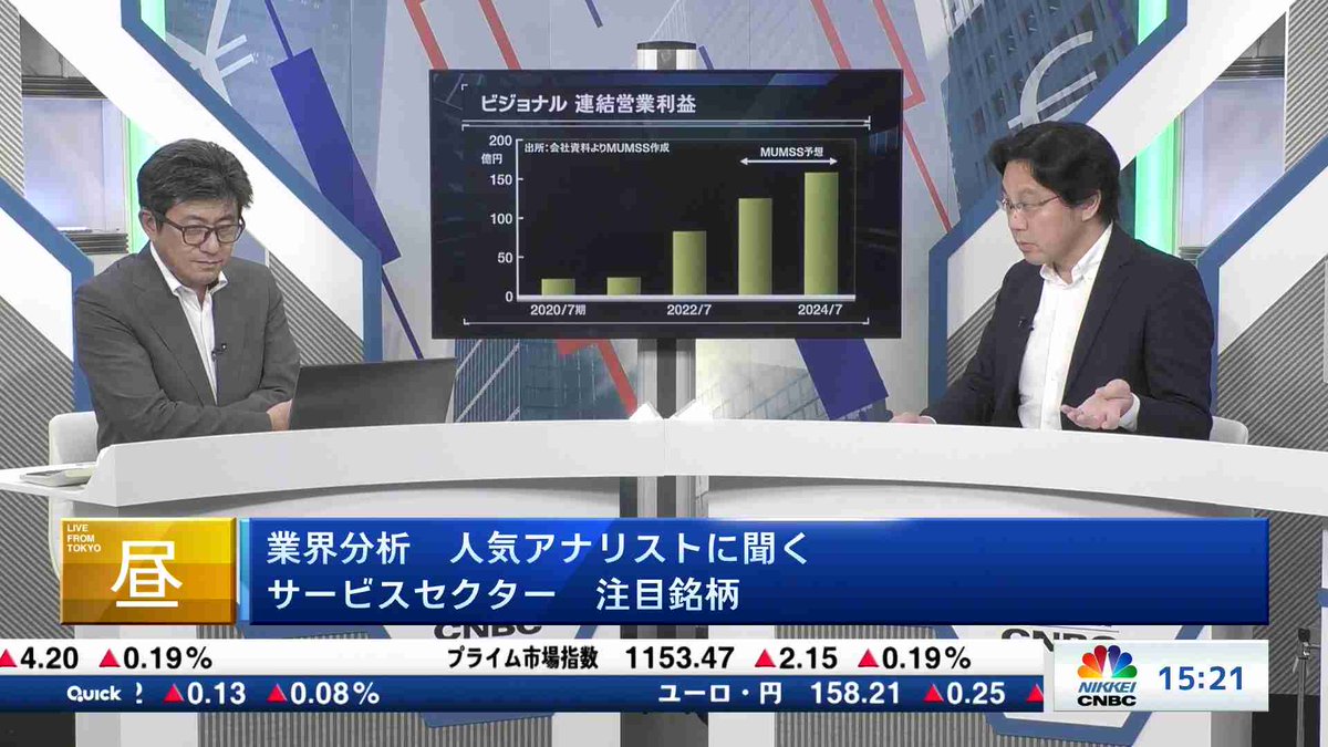 業界分析 人気アナリストに聞く ～サービス～】三菱UFJモルガン・スタンレー証券 新井  勝己氏が旬のテーマを深掘りします。視聴は→https://t.co/GrN7RThMmj