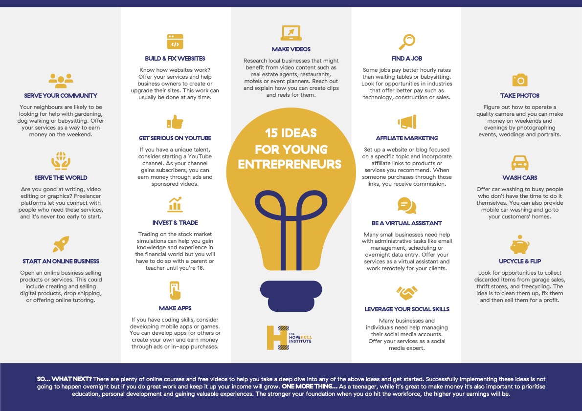 15 IDEAS FOR YOUNG ENTREPRENEURS
#Entrepreneurship 
thehopefullinstitute.com/entrepreneursh…