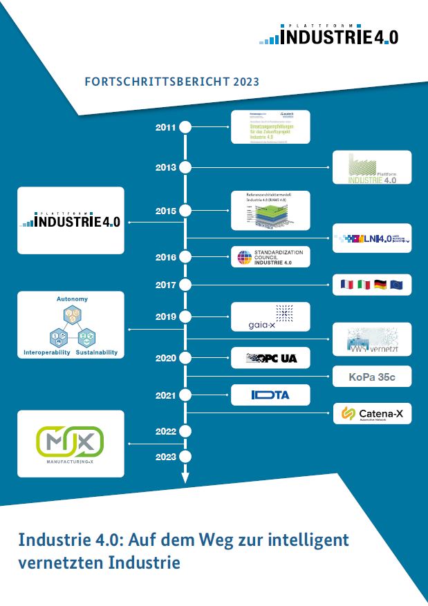 👣Auf dem Weg zur intelligent vernetzten Industrie Im Fortschrittsbericht 2023 der @plattform_i40 lesen Sie u. A. 👉warum der Datenraum Industrie 4.0 die Antwort ist 👉welche Erfolge die Arbeitsgruppen erzielt haben 👉was die Zukunftsprojekte sind 📘brnw.ch/21wBPlV