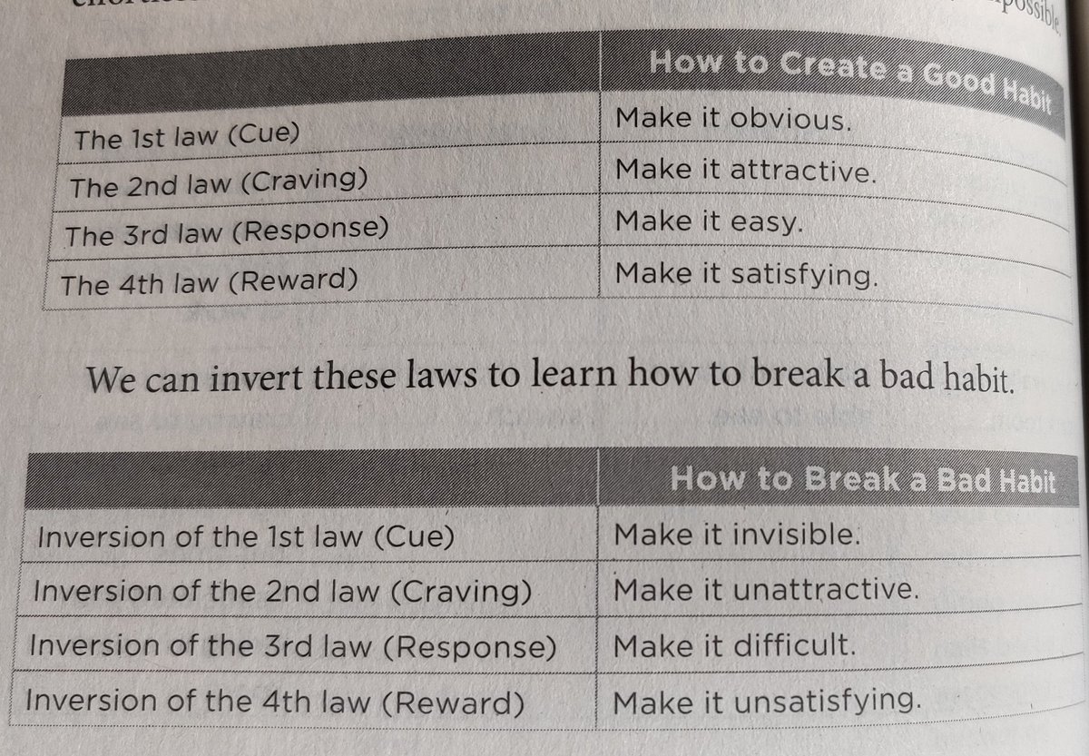 Cycle to create good habits and break the bad one!

Happy Monday!

#AtomicHabits <a href="/JamesClear/">James Clear</a>