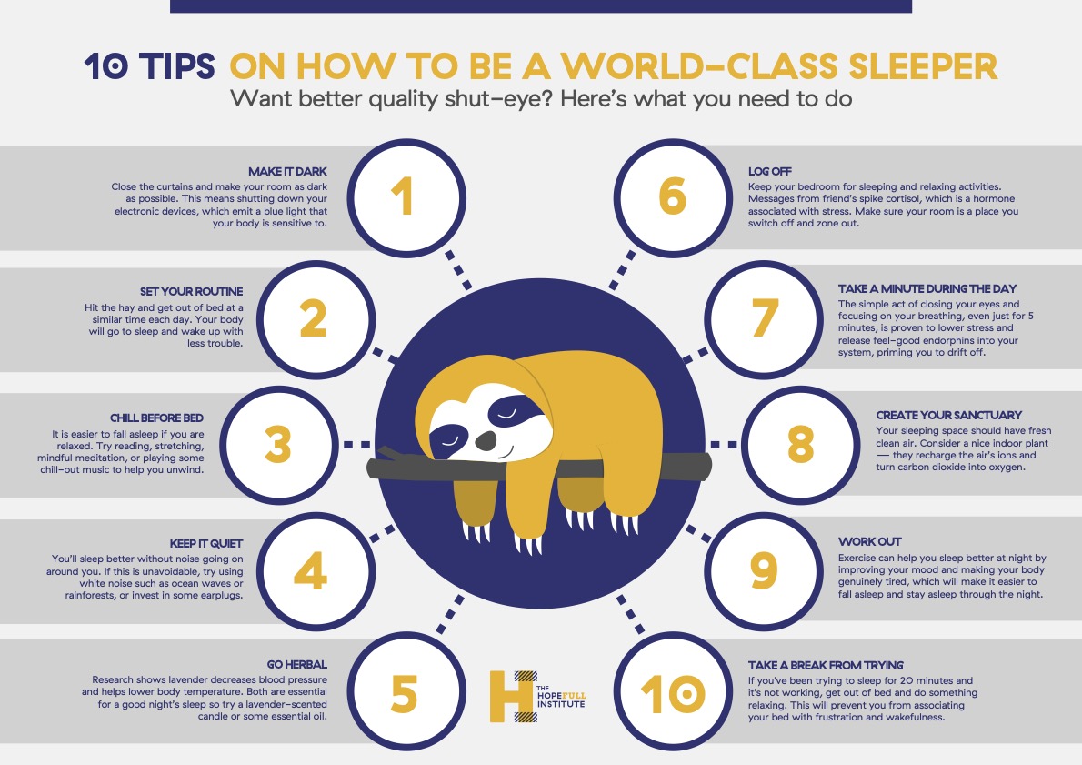 Free Sleep Hygiene Tools for Students 
#sleep #highschool #Students #wellbeing 
thehopefullinstitute.com/sleep-hygiene-…