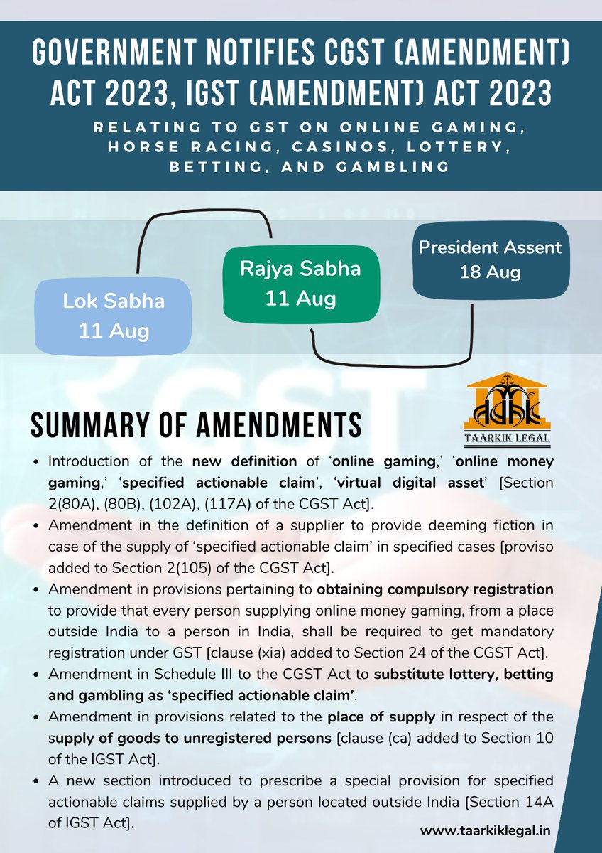 TaarkikLegal's tweet photo. #GoI has introduced #amendments to the #CGST (#Central #Goods and #Services #Tax) Act and #IGST (#Integrated Goods and Services Tax) Act. These amendments relate to the #taxation of #activities such as #online #gaming, #horseracing, #casinos, #lottery, #betting, and #gambling. https://t.co/yo37TiNNf6