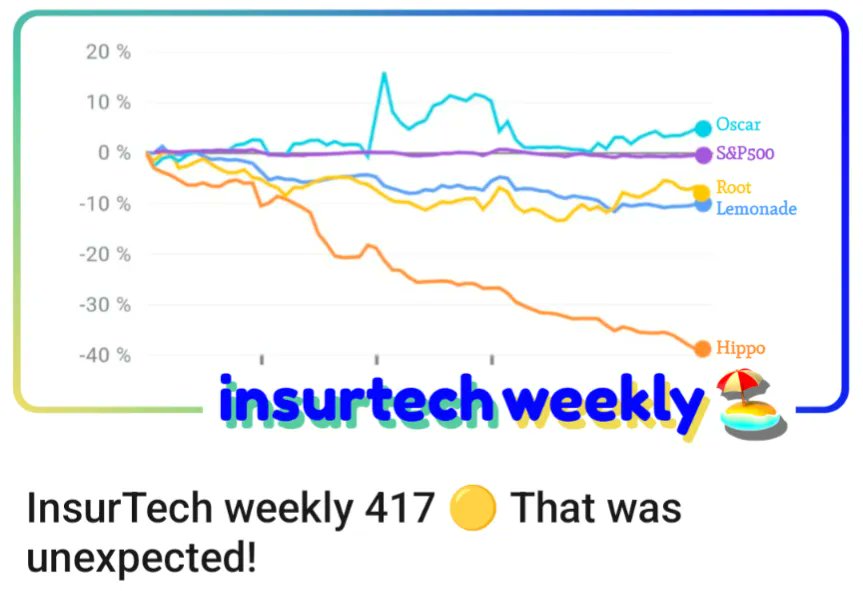 Our weekly selection

👉 buff.ly/3YDSnCl

1️⃣ An #InsurTech stopped writing new policies

2️⃣ #AutonomousCars won a regulatory fight in SF

3️⃣ A #FinTech player launched its own stablecoin