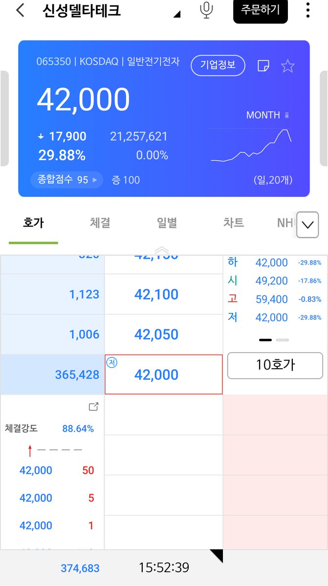 속보) 초전도체 관련주 신성델타테크 -29.88% 하한가로 마무리!!! 😱😱😱😱😱😱😱😱😱😱😱 아침에 어두운 표정으로  주식창을 보시던 팀장님! 오후되니 말아올리는걸 보시곤 (양전 직전까지 가는걸 봤다;;;) 
