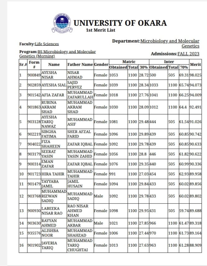 mmg_uo's tweet photo. First merit list of BS MMG morning. https://t.co/g3HHutXGU6
