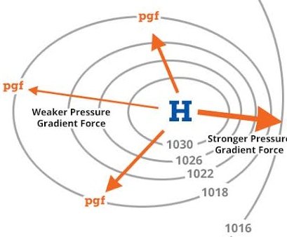 Te_Citizen's tweet image. ℹ️The change in pressure over a given distance is defined as pressure gradient #PRESSUREGRADIENT.
.
.
. 
# If the distance b/w the two consecutive isobars is short distance, The gradient force is large and vice versa(The consecutive isobars are long, the gradient force is small).