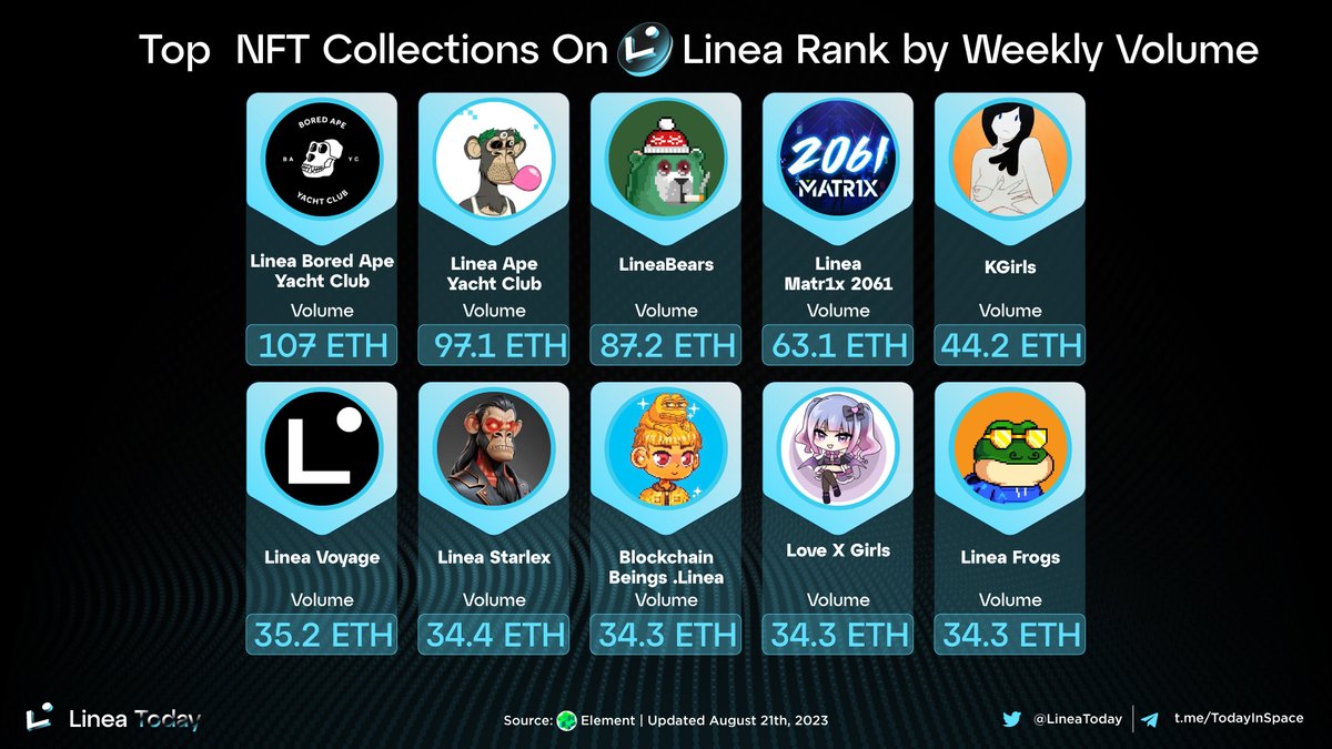 Linea Today tweet media