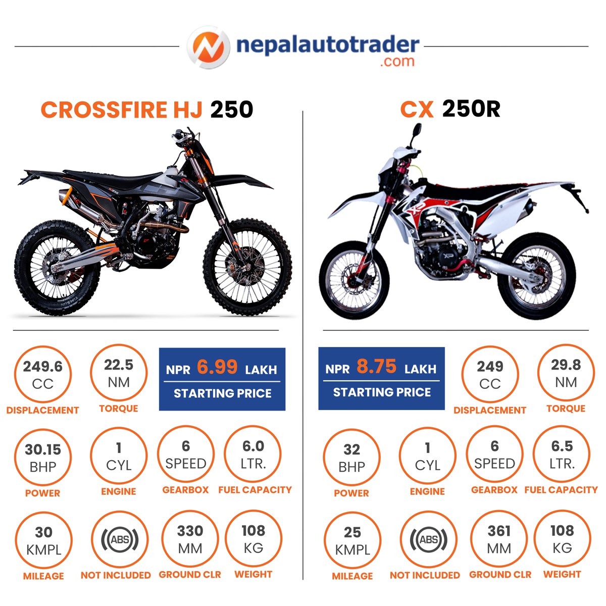 Here is a quick comparison between Crossfire HJ 250 and CX 250R. #Autonews #AutonewsNepal #Bikes #BikesNepal #AdventureMotorbike #CrossFireBikes #CrossFireNepal #CrossfireHJ250 #CXNepal #CXNepal #CXMotors #CX250R #NepalAutoTrader