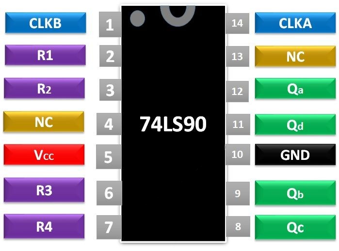 jotrininfo's tweet image. Unlock the secrets of the 74LS90 BCD Decade Counter IC! 🌐 Check out our latest article for all the details:jotrin.com/technology/det…
#TechInsight #74LS90 #DecadeCounter