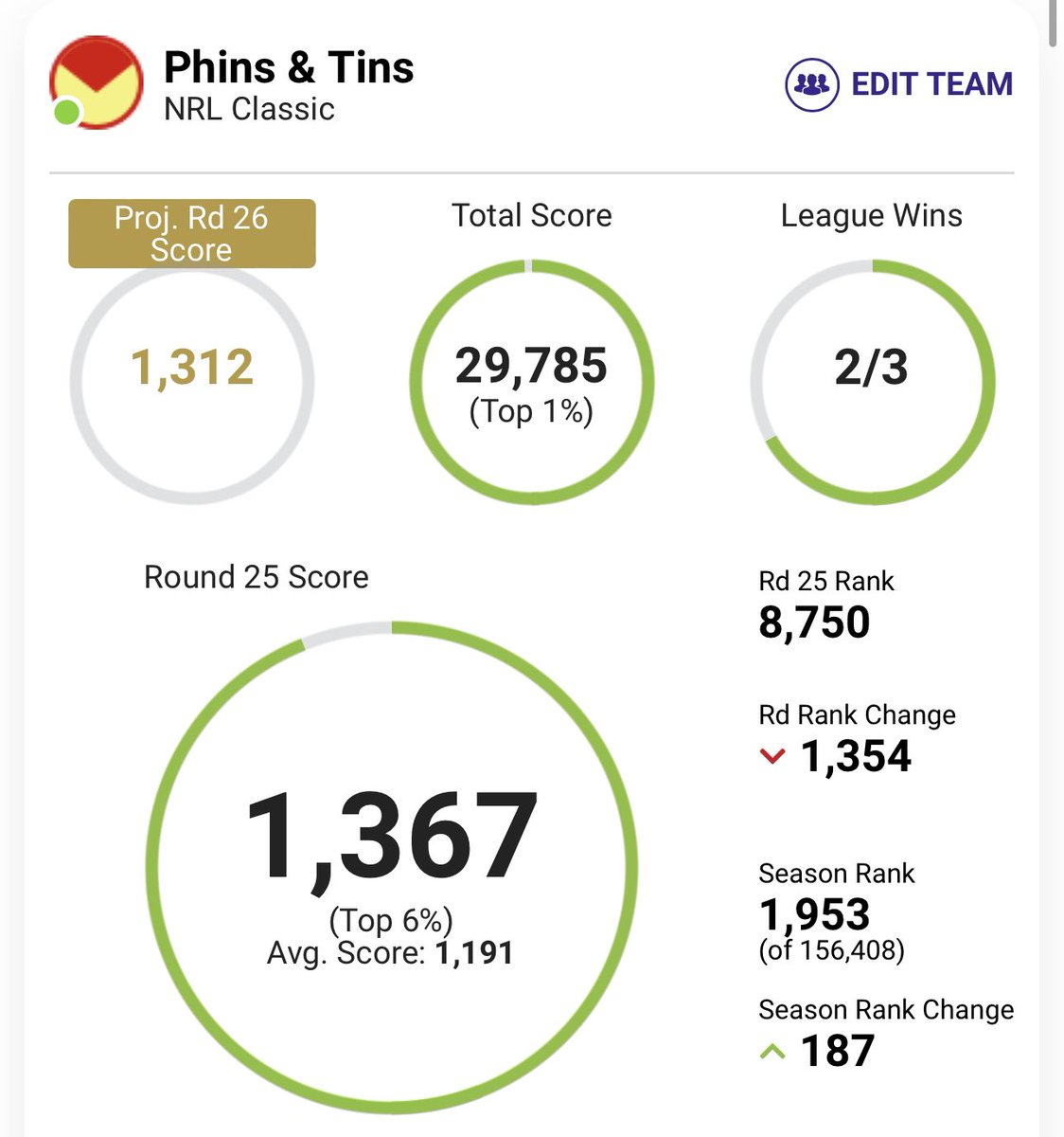 Small green, spent the last trade on Luai mid-round.

Luai owned by just THREE people in the Top 1% (including me 😅) I like the next two fixtures, don’t think he will rest 🤞 

Latrell/Cody two Rabbits I’ll be without… 

#NRLSuperCoach #NRL <a href="/SuperCoach365/">SuperCoach365</a>