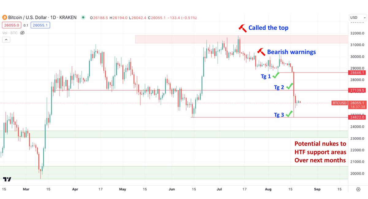 Crypto Chef M tweet media