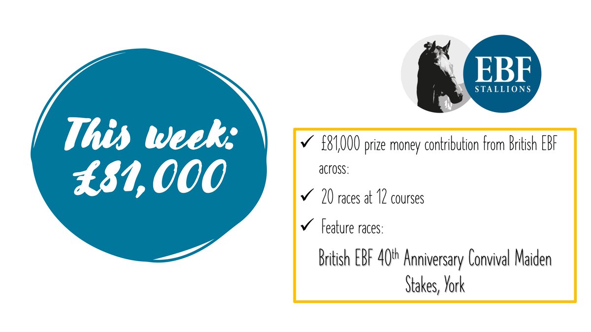 More than £81,000 of extra #prizemoney from GB stallion owners, via @BritishEBF to runners across 28 races this week, including our feature, the £100,000 British EBF 40th Anniversary Convivial Maiden @yorkracecourse. #EBFgoodforracing