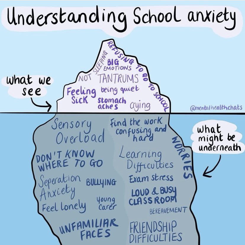 Understanding school anxiety. 

Love this from @lucyrothpsych on her instagram @/mentalhealthchats.