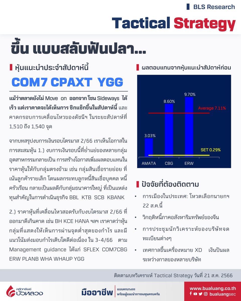 bualuangsec's tweet photo. 🌸🌸 พบกับกลยุทธ์ประจำสัปดาห์ 21 - 25 ส.ค. 2566
สำหรับหุ้นแนะนำประจำสัปดาห์ มาฟังกันได้ที่นี่เลยค่ะ
https://t.co/vLU76sEMBm
ดาวน์โหลด Wealth Connex Application คลิกที่นี่ https://t.co/S9NyfhQJJp
#BLSResearch #BualuangResearch #BLS #หลักทรัพย์บัวหลวง https://t.co/Vg9zrz9Isn