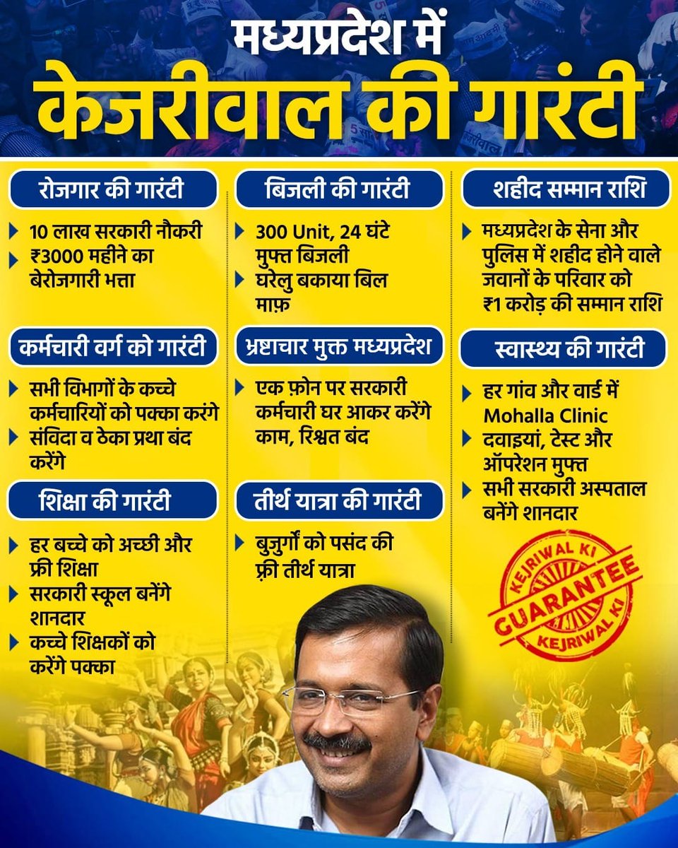 Madhya Pradesh को #KejriwalKiGuarantee 🔥

जो कहते हैं, वो करते हैं। जो करते हैं, वही कहते हैं।

#MPMaangeKejriwal