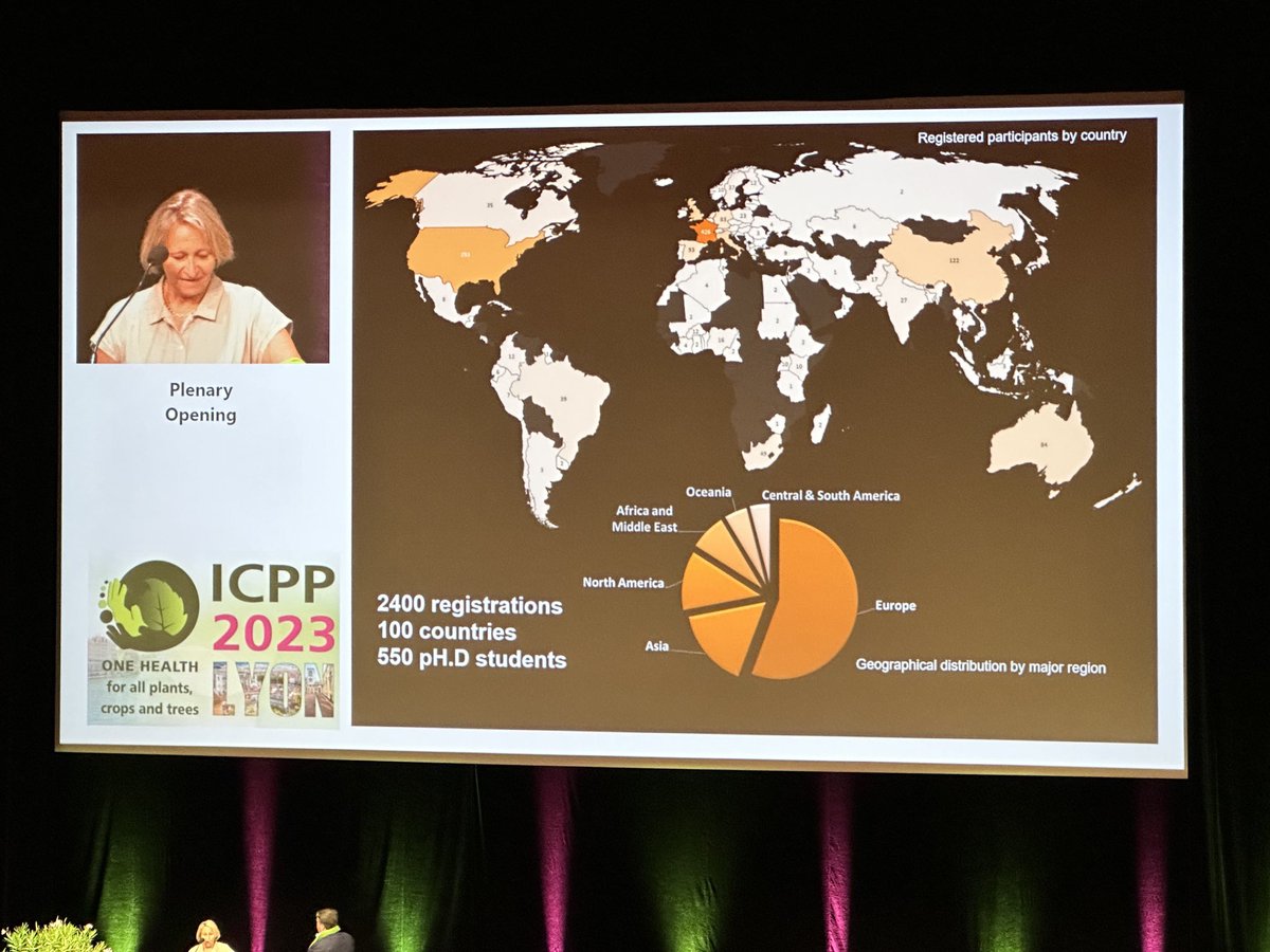 Impressive! Happy to be here within such a diverse community #ICPP2023