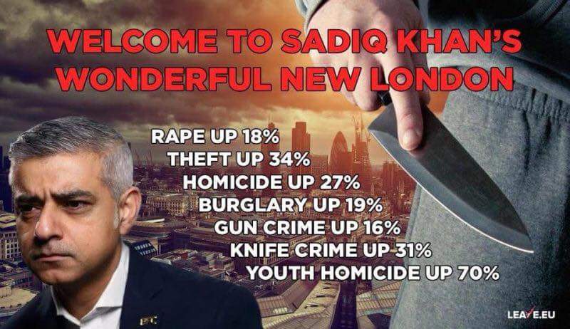 @LozzaFox Sadiq Khan should concentrate on stopping the crime epidemic in London especially black v black knife crime instead of targeting law abiding motorists and banging on about Cake and climate change and churning out anti white propaganda.