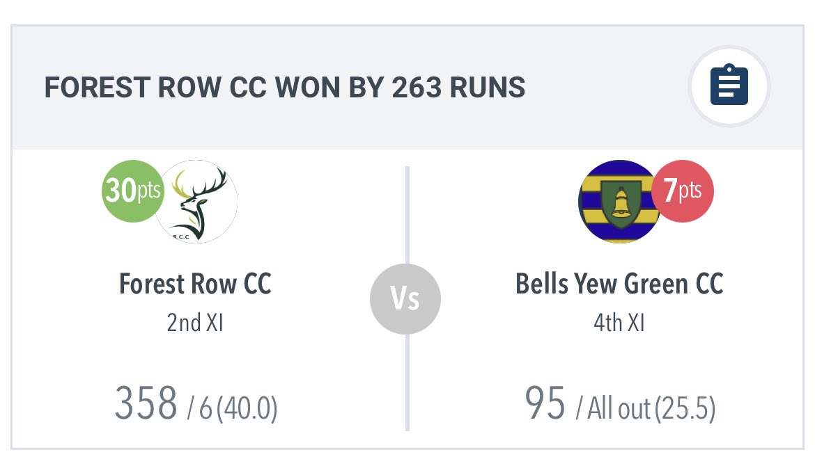 BYGCricketClub's tweet photo. Our results from the weekend - Week 17 🏏

#BYGCC https://t.co/YyCWdx4q3v