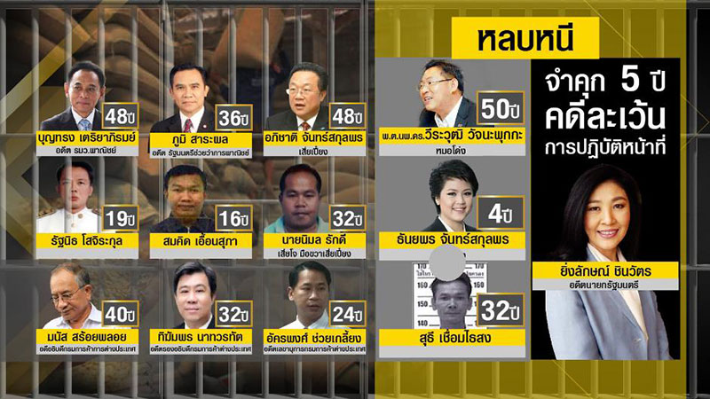 chasing tyrant(ขุดมันขึ้นมาแฉ) tweet media