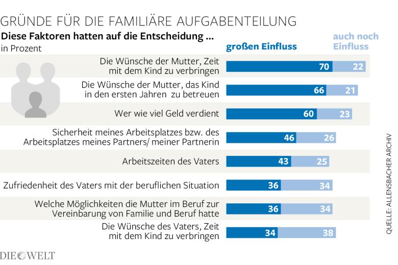 SexismObserver's tweet photo. Feministinnen wie @teresabuecker interessiert das Kindeswohl nicht. 
Was vor der Trennung passiert, basiert auf dem Wunsch der Mutter, weil Väter wissen, dass sie bei der Trennung zu Bittstellern werden. die 5-stellige Beträge vor Gericht zahlen, nur um den Umgang zu sichern. https://t.co/2v2uwuwLRF