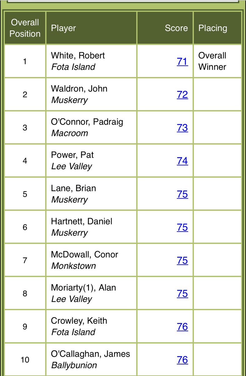 Senior Scratch Cup Result

<a href="/CorkGolfNews/">Cork Golf News</a>