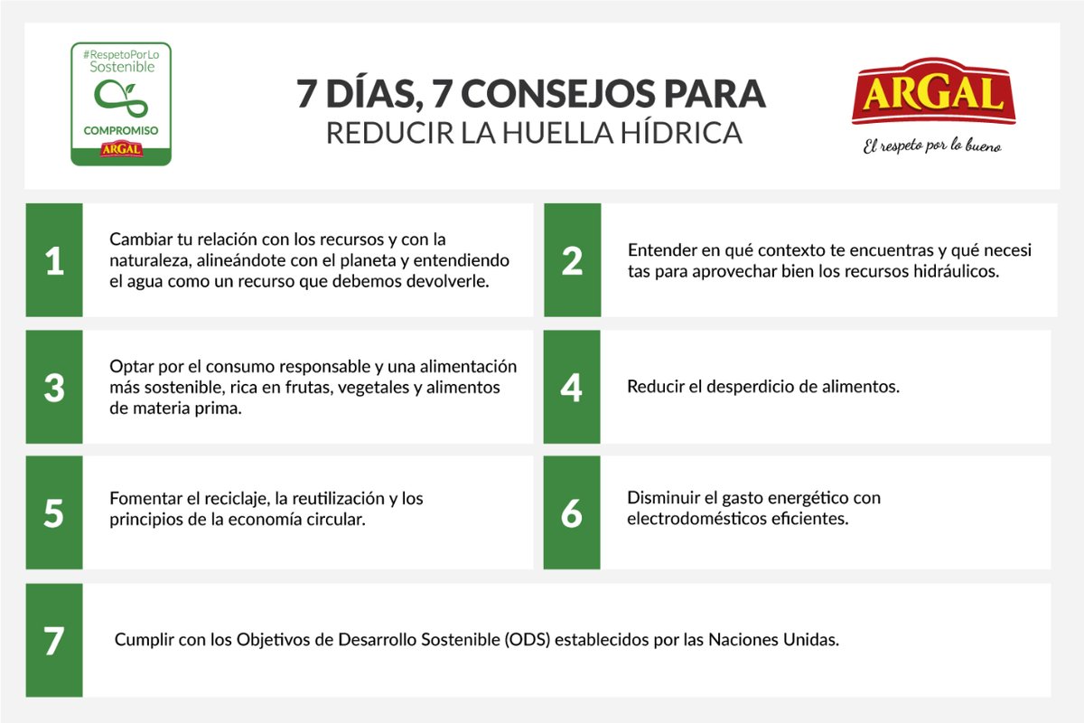 Si tuvieras que describir el #agua 💧 con un solo adjetivo, ¿cuál sería y por qué has pensado en "esencial"?
Para la #WorldWaterWeek2023 os damos 7 consejos para reducir la #HuellaHídrica. 💪
¿Algún consejo más que te ronde por la cabeza? ¡Compártelo! ⬇️

#RespetoPorLoSostenible