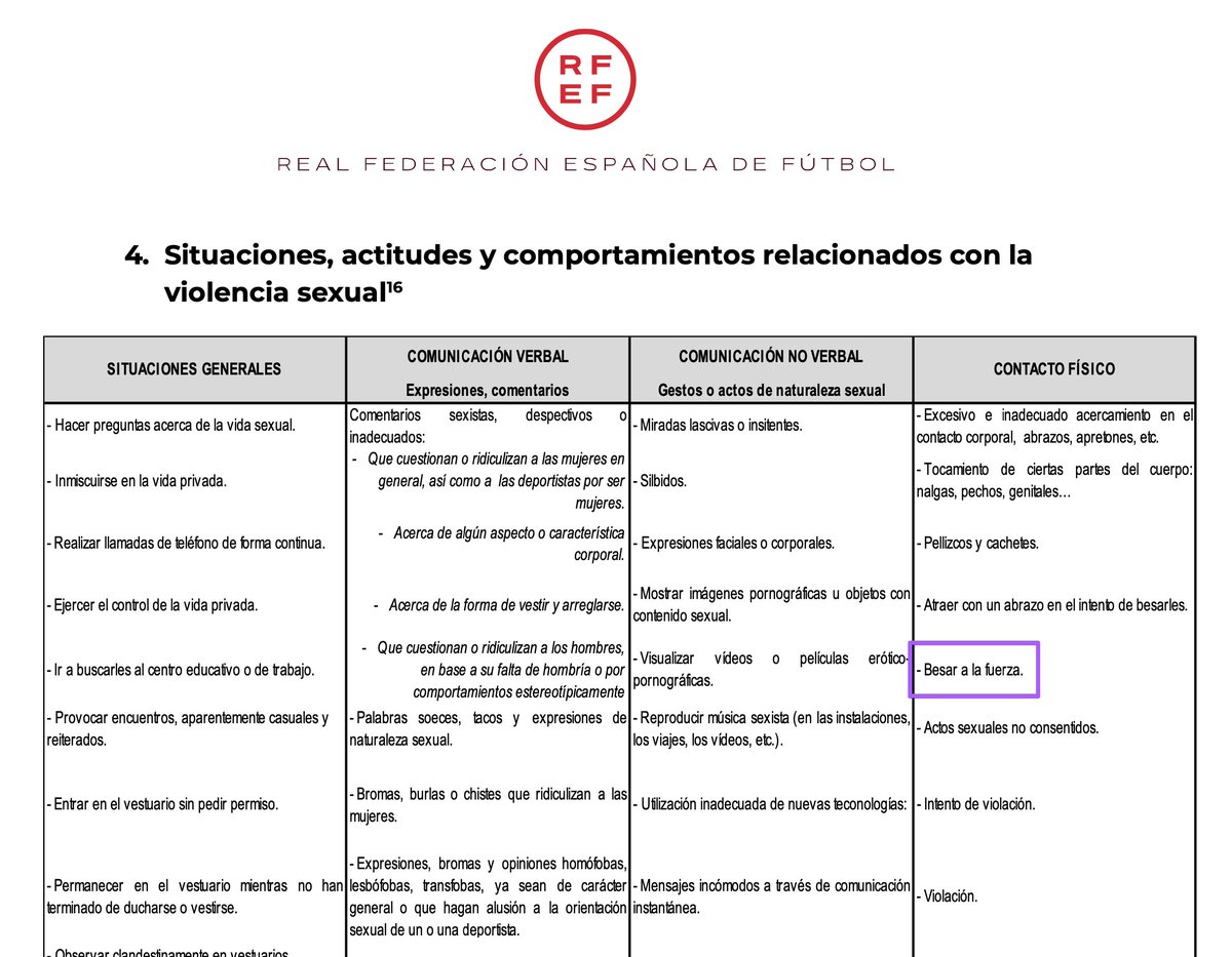 Aquí os dejo un pantallazo del Protocolo de Actuación frente a la Violencia Sexual de la Real Federación Española de Fútbol.

En la columna de "contacto físico", un poco más arriba que el intento de violación, pone "besar a la fuerza".

No hay más preguntas, señoría.