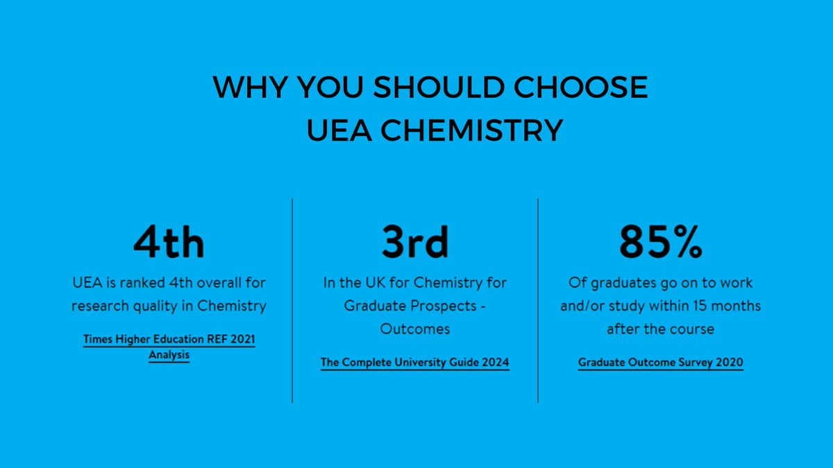 Thinking about studying chemistry at UEA? Talk to our Clearing team! 

Places available now!
Go to uea.ac.uk/study/clearing to find out more!  

#ThisIsUEA #Clearing2023 #ALevelResults #UEAChemistry