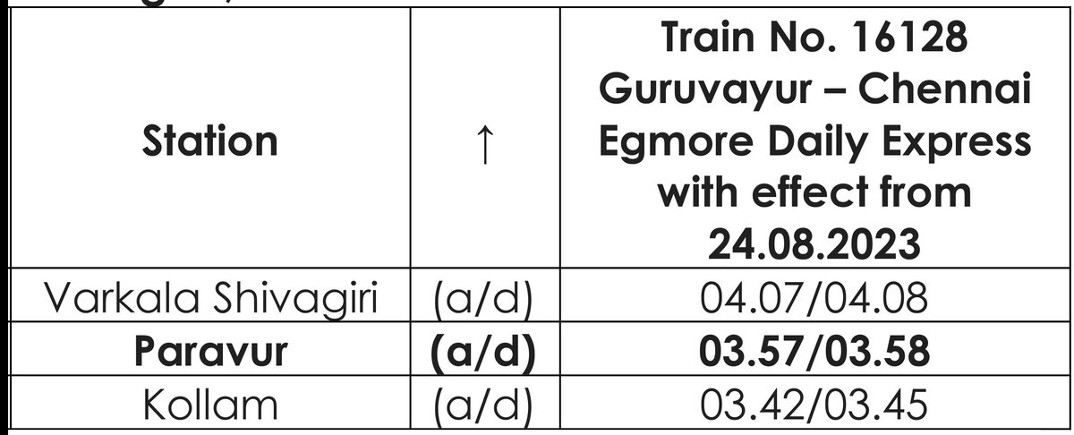 drm_tvc's tweet photo. Widening travel choices this #Onam on the Guruvayoor-Chennai Egmore daily express! Starting Aug 24, the train will facilitate an additional stop at Paravur. Prioritizing passenger needs for a smoother journey. 🚆 #TVCtrainupdates #SouthernRlys https://t.co/fBz828LnRB