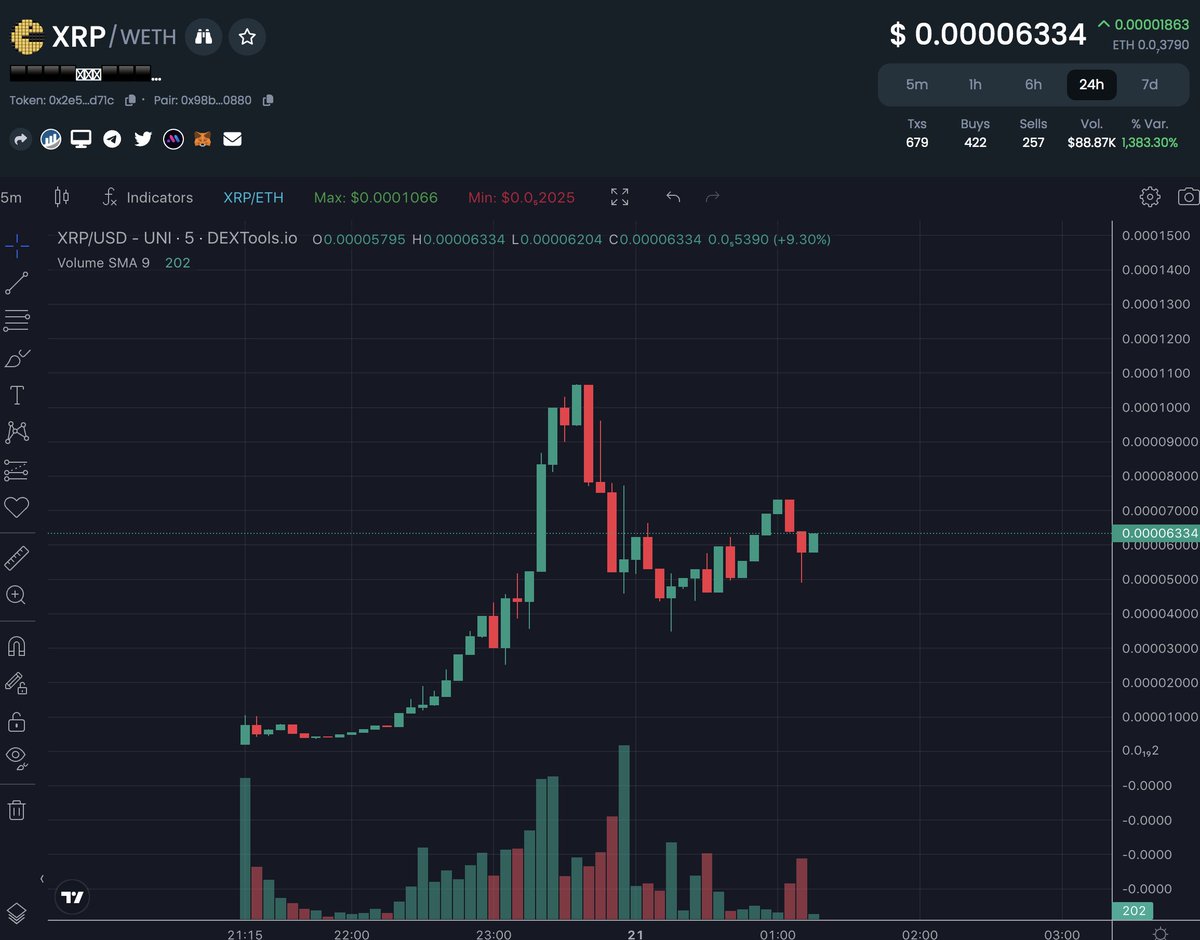 I WILL EAT EVERY DIP YOU GIVE ME $XRP

dextools.io/app/en/ether/p…