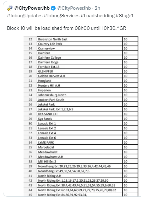 Lindsay100SB's tweet image. Did #NorthridingAH change to #block10 from #block8 ? That would explain the #Northridingoutage #randburgoutage