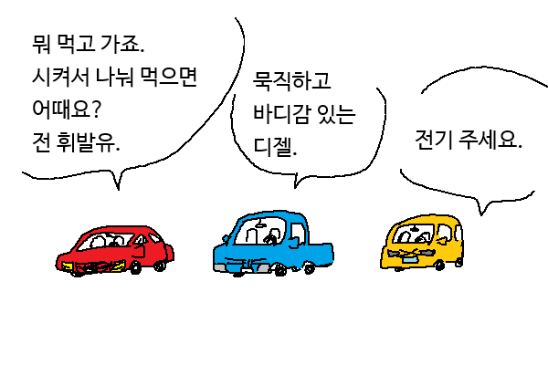 차 세대 먹거리 개발이 어려운 이유 