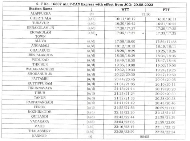 drm_tvc's tweet photo. Passengers kindly note! The schedule of Train No. 16307, Alappuzha-Kannur express has been revised with effect from 20.08.2023 #TVCSRUpdates #SouthernRlys https://t.co/vLDPrgZ8BI