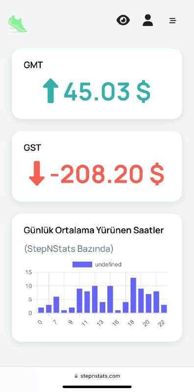 stepnstatss's tweet photo. Stepnstats Özet ve hareket raporları eklenmiştir.
Tarih , Gelir gider tipi vb. Seçip rapor alabilecek duruma getirilecektir.
Aynı zaman da günlük yürüme saatleriniz de bir chart ile rapor ektanına eklenmiştir.
@mertunluoney80 @skavlak @cioSilv #stepnstats #STEPN https://t.co/yPYwdvUmqC