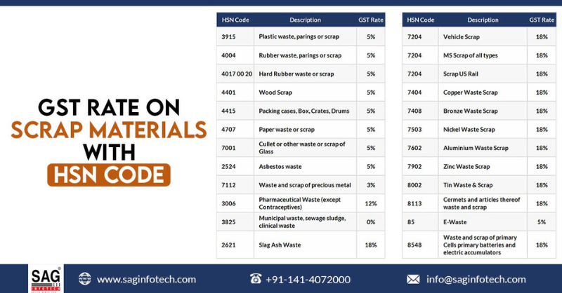 gsthelpline's tweet photo. Check out the GST rate on the sale of scrap materials with the HSN Code.
#gst #gstrate #scrapmaterials #gsthsncode #hsncode
