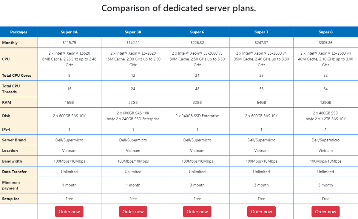 123hostvn's tweet photo. Comparison of dedicated server plans <3

Which is the best choice for you?

Register now to receive a lifetime offer: https://t.co/5Q9j1gAvRu

#Server
#DedicatedServer
#Servervietnam https://t.co/d30NWvB670