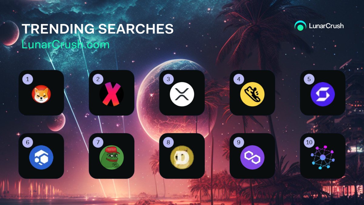 LunarCrush's tweet photo. Top ten current trending searches on https://t.co/Ye6Yvoh7kQ 

Monday, 21 August 2023, 08:59 UTC.

1️⃣ $shib
2️⃣ $xcad
3️⃣ $xrp
4️⃣ $fitfi
5️⃣ $sfp
6️⃣ $flux
7️⃣ $pepe
8️⃣ $doge
9️⃣ $matic
🔟 $blz https://t.co/QaEaRPLT3C
